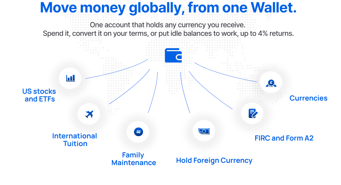 Move money globally, from one Wallet — US stocks and ETFs, International Tuition, Family Maintenance, Hold Foreign Currency, FIRC and Form A2, Currencies